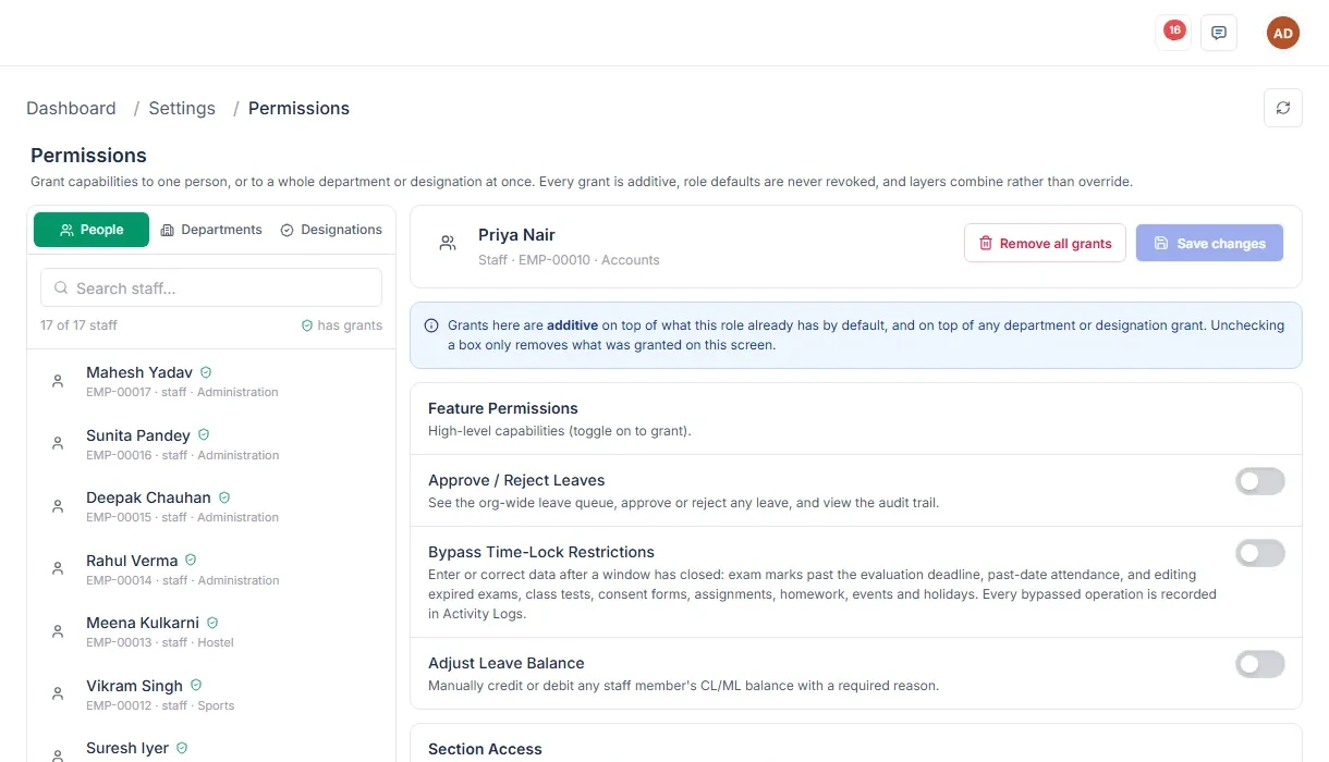 Kaympus Permissions screen: read, write, update and delete granted per person and per section, with department and designation grants layering on top rather than overriding.